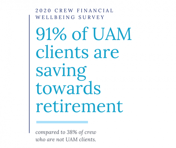 91% of crew are saving towards retirement 