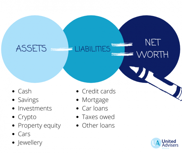 understanding-your-net-worth-united-advisers-marine